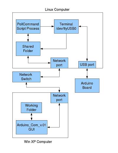 Arduino Com diagram.jpg
